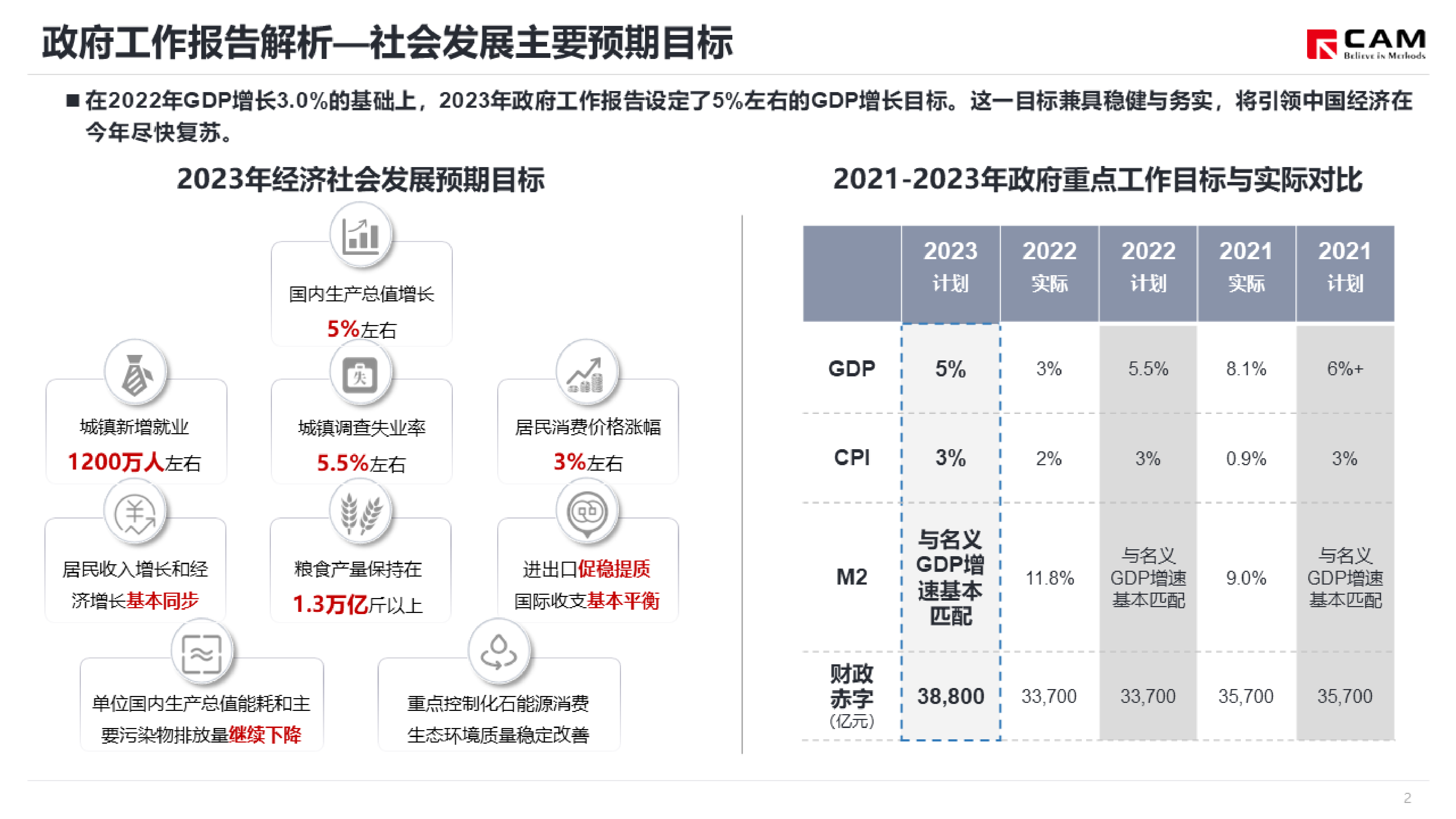 WAYS聚焦2023年两会11页